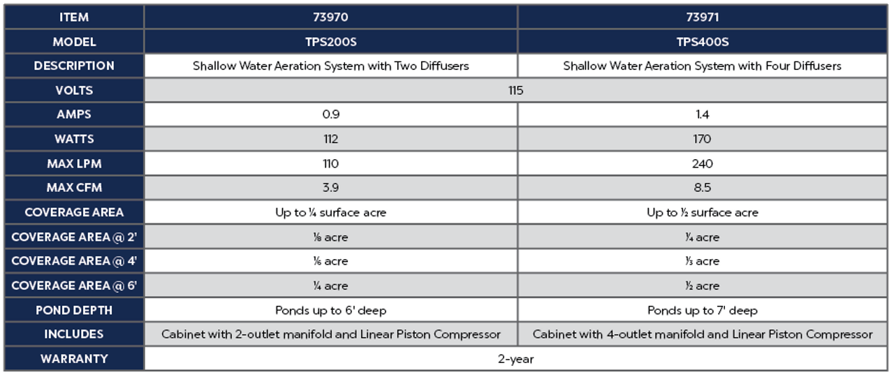 TPS200S