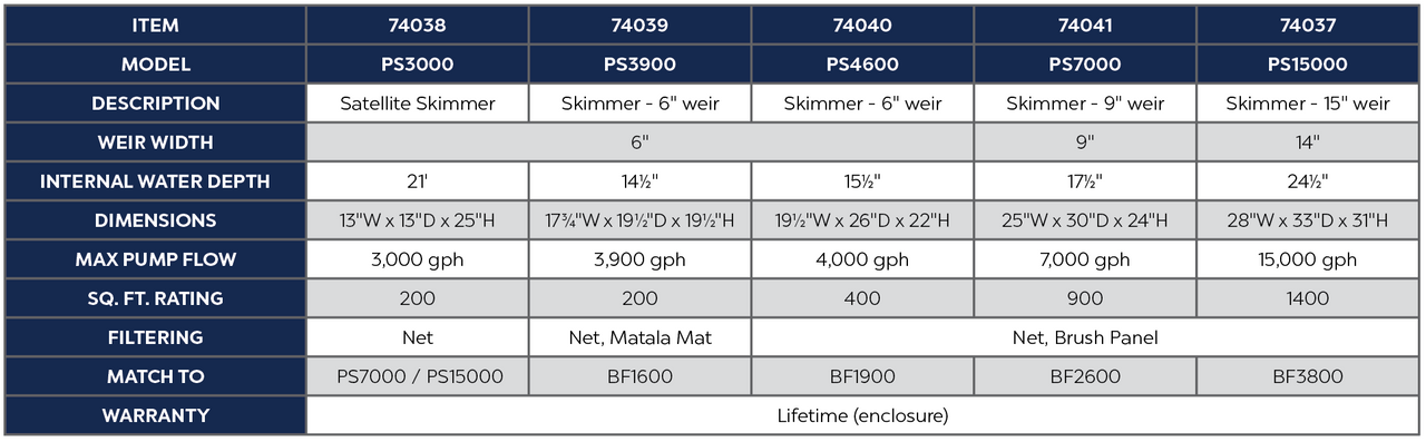 14" Weir Skimmer 15000 GPH – High-capacity pond skimmer for large water features.