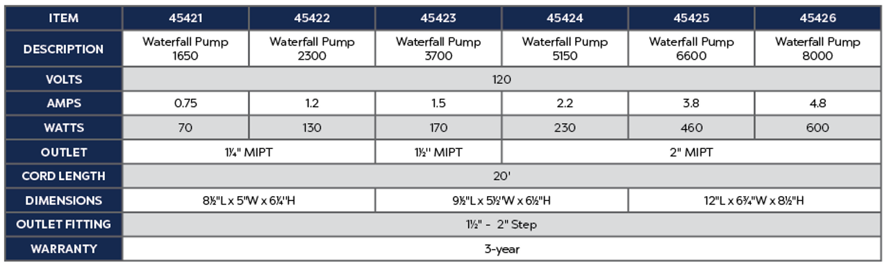 Front view of Waterfall Pump 3700 with sleek black design.