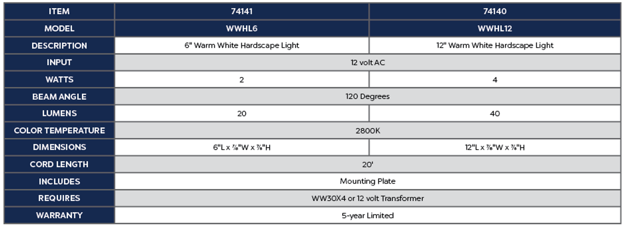 LED light bar with mounting bracket and wiring for pond or water feature installation.
