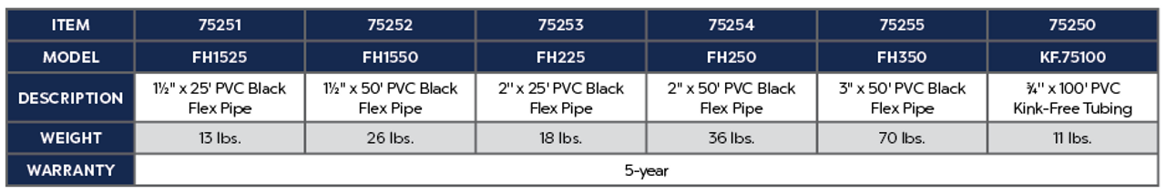 Coiled black corrugated pond tubing for flexible water flow connections in pond and water feature installations. Coiled black corrugated pond tubing for flexible water flow connections in pond and water feature installations.