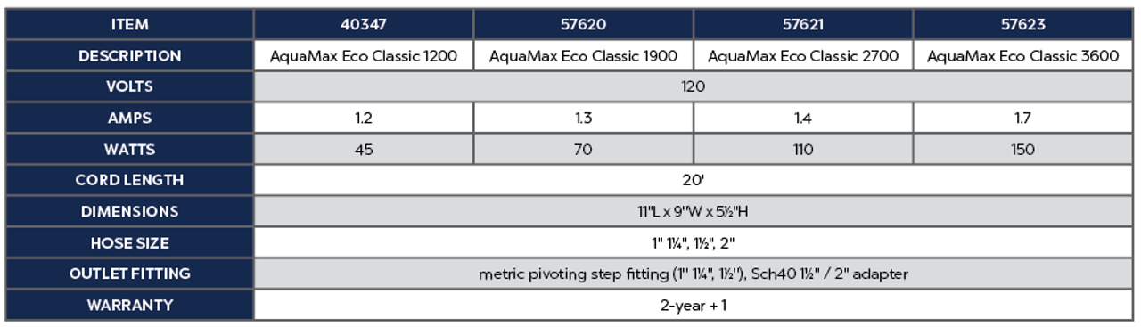 AquaMax Eco Classic 1900