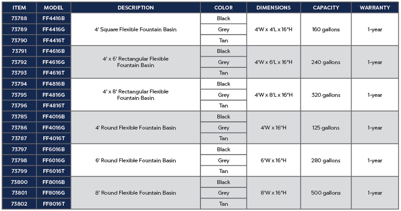Product chart of flexible fountain basins with dimensions, capacity, and warranty details.