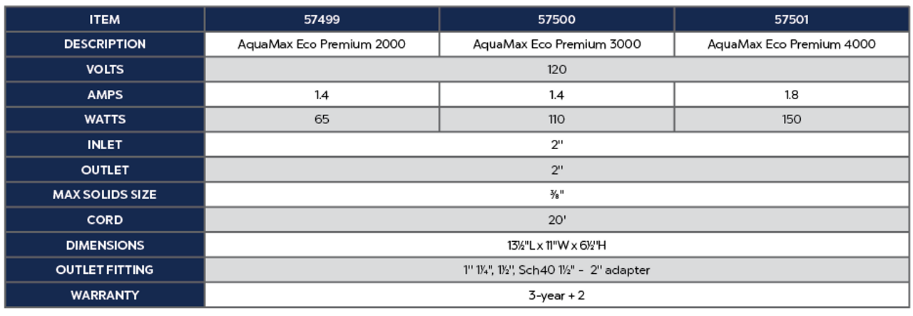 AquaMax Eco Premium 2000