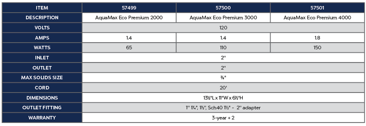 Oase AquaMax Eco Premium pond pump with dual inlets and energy-efficient design.