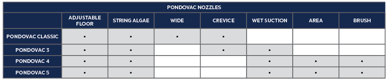 PondoVac 3