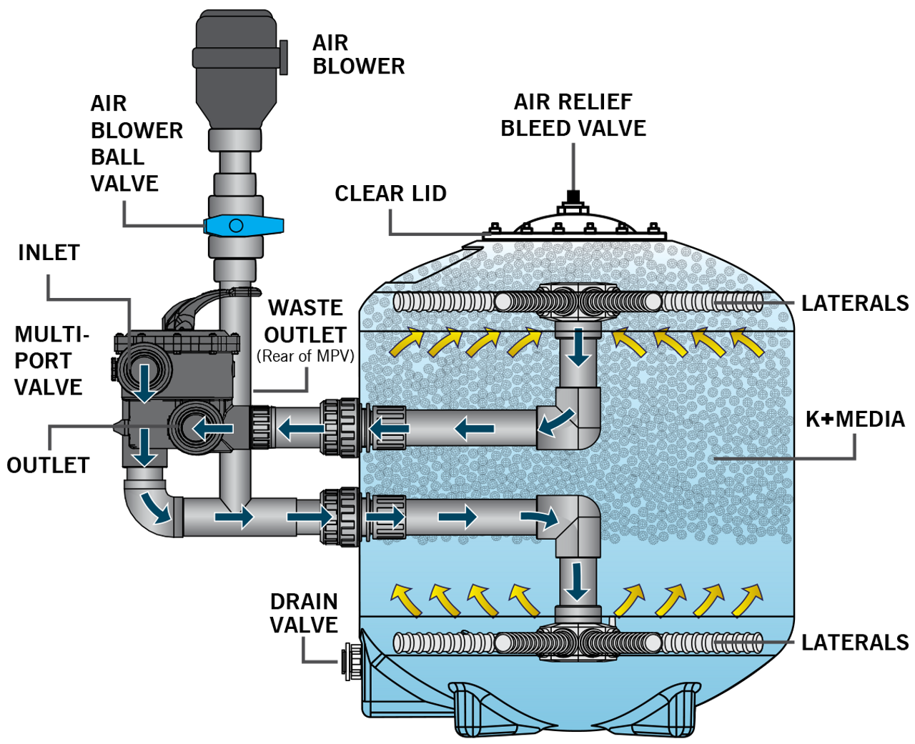 Evolution Aqua K+ Advanced Pressure Filter (3,000 Gallon)- 16"