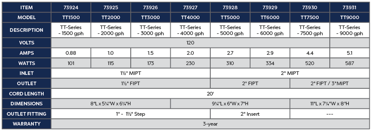 Atlantic Asynchronous Pump 9000GPH