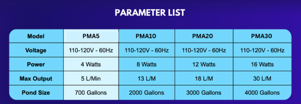 Pond Magic Air Pumps - Aeration Kits - 4 size options