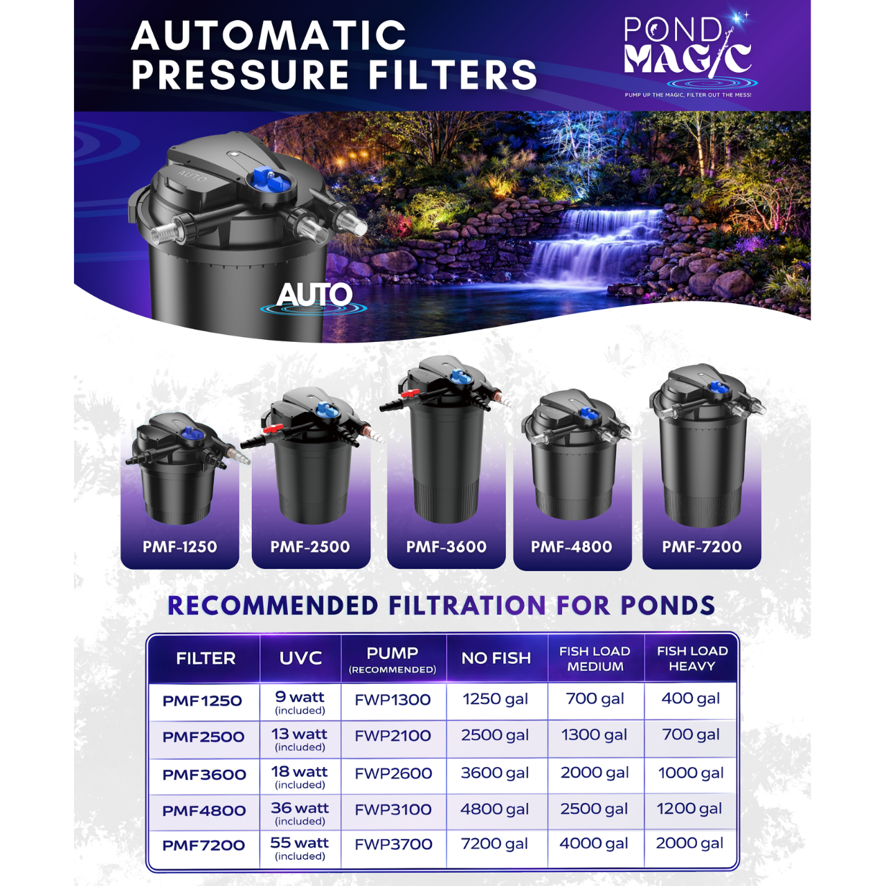 Pond Magic Automatic Pressure Filter - 5 size options