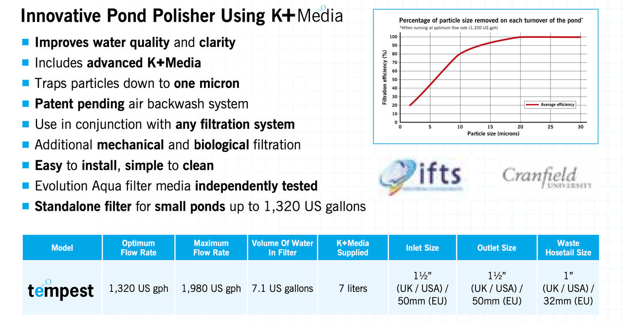 Evolution Aqua Tempest Filter (1,320 Gallons ) Post 2026