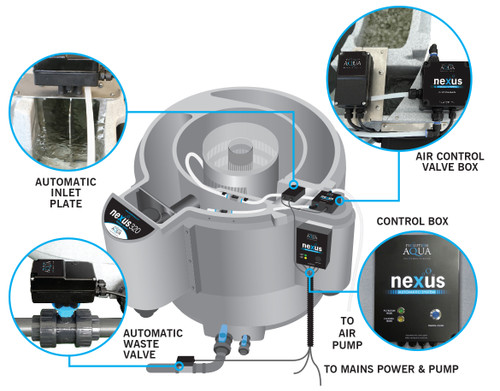 Evolution Aqua nexus+ Automatic System for Gravity Set Up (200 body) Evolution Aqua nexus+ Automatic System for Gravity Set Up (200 body)