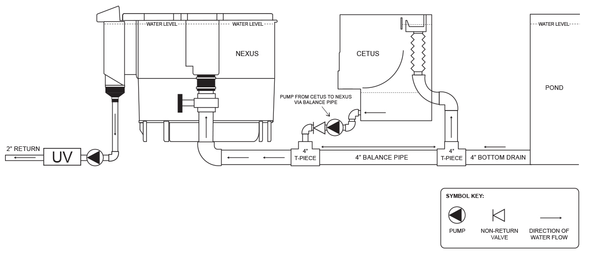 Cetus Install Gravity Fed View