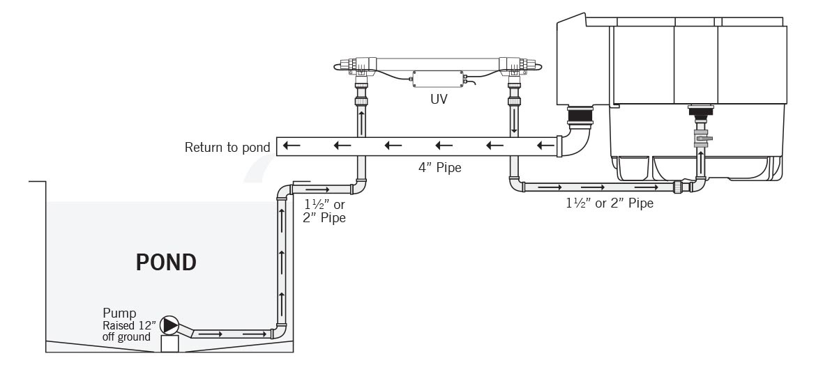 Nexus - Gravity Fed Install