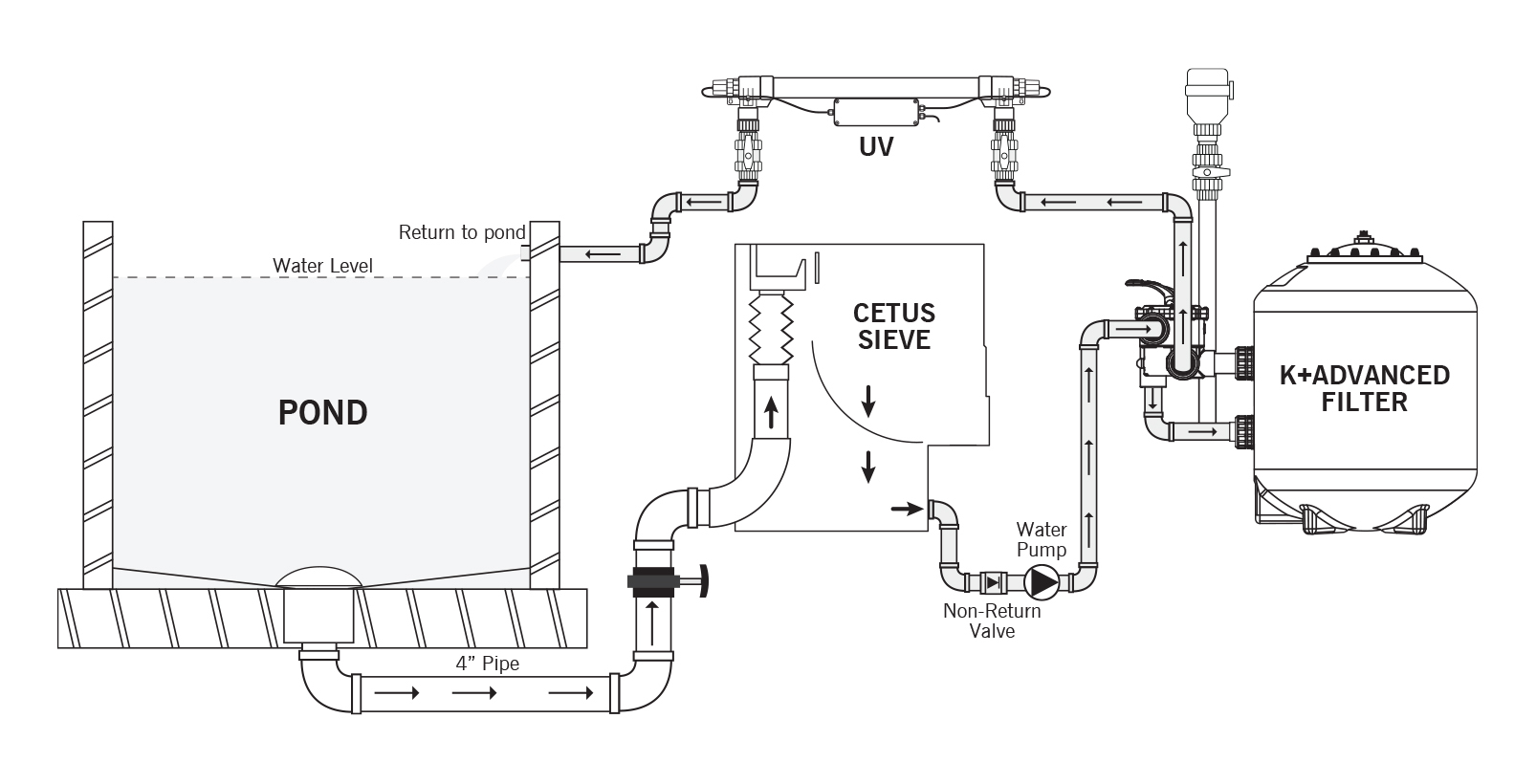 KPlusAdvanced-Install-WithCetusSieve