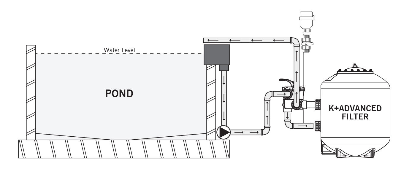 KPlusAdvanced-Install-WithSkimmer