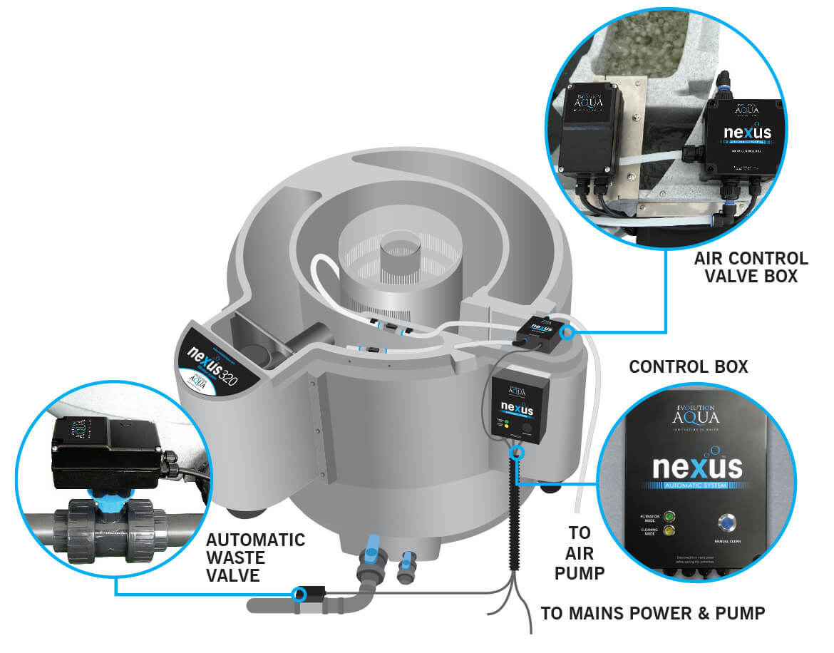 Nexus Auto Pump Fed Image