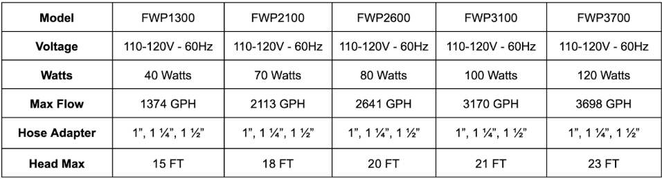 Filter And Waterfall Pumps Chart