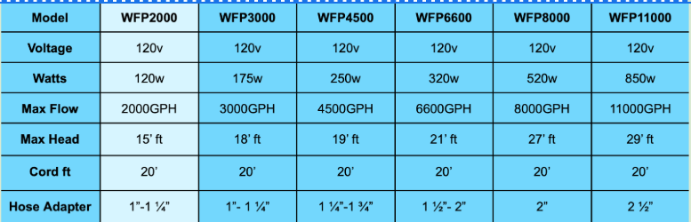 Waterfall Pumps Chart