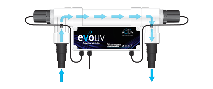 Evo UV Internal