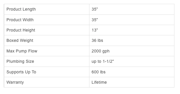 Fountain Basin specs