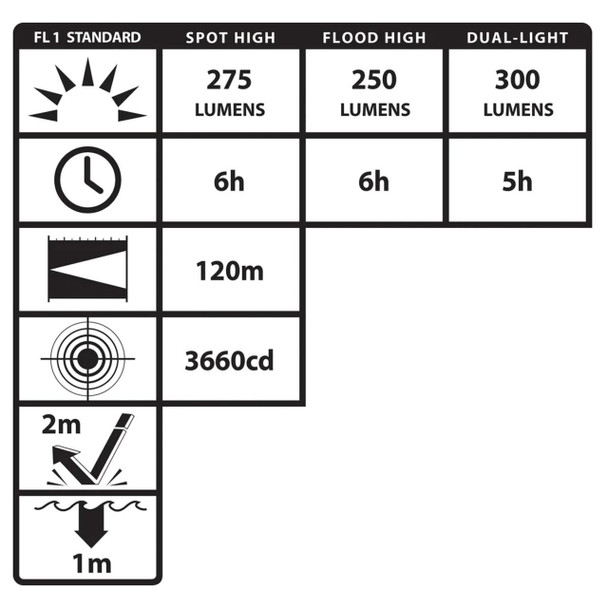 Nightstick DICATA Intrinsically Safe Low-Profile Dual-Light Headlamp - MagMate USB - Li-Ion - Green - UL913 / ATEX