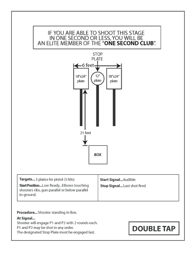 One Second Club - Stage Diagram 