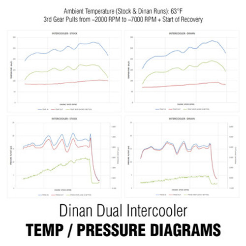 Dinan High Performance Dual Core Intercooler for BMW F87 M2