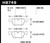 Street Brake Pads - Peformance Ceramic | HB749Z.648