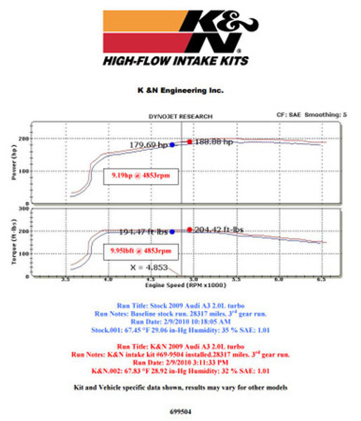 K&N Typhoon Cold Air Intake System - 2.0T