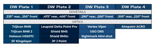 Dan Wesson DWX Optic Adapter Plate for Trijicon RMR / SRO & Holosun 507COMP 19271 Dan Wesson DWX Optic Adapter Plate for Trijicon RMR / SRO & Holosun 507COMP 19271
