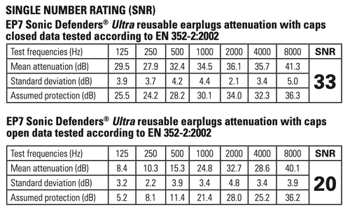 SureFire EP7 Sonic Defenders Ultra Earplug Hearing Protection (EP7-BK)
