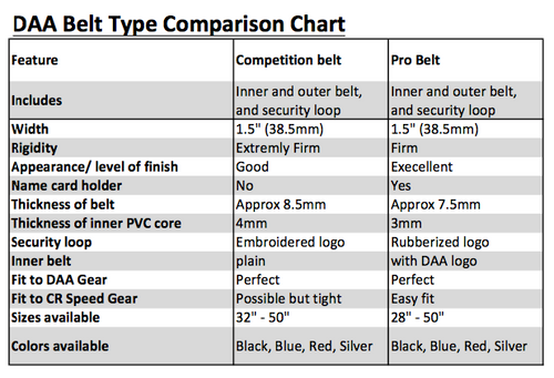 Double Alpha Academy (DAA) Premium Nylon Competition Double Belt 1-1/2"  Double Alpha Academy (DAA) Premium Nylon Competition Double Belt 1-1/2"