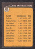 1973 Topps #475 Ty Cobb All-Time Batting Leader