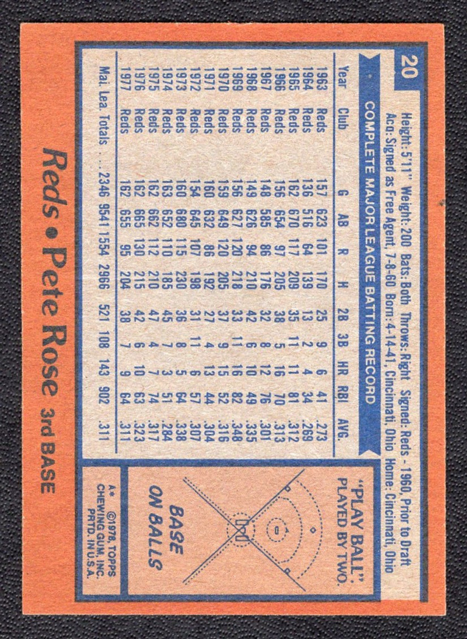 1978 Topps #20 Pete Rose (#2)