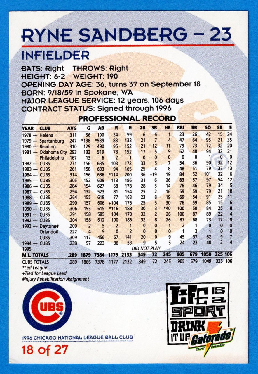 1996 Gatorade Chicago Cubs #18 Ryne Sandberg - The Baseball Card