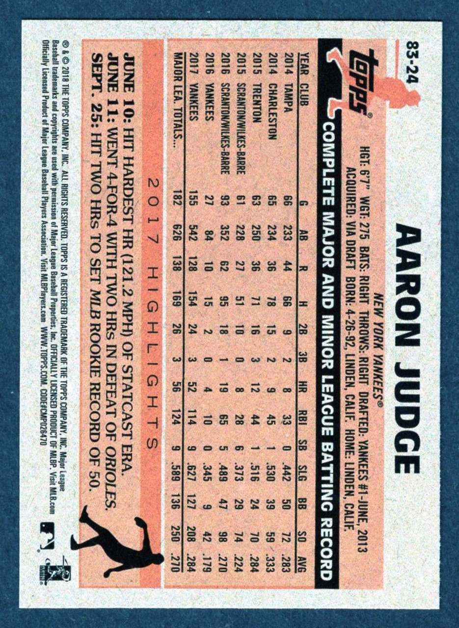 2018 Topps #83-24 Aaron Judge 35th Anniversary 1983 Design