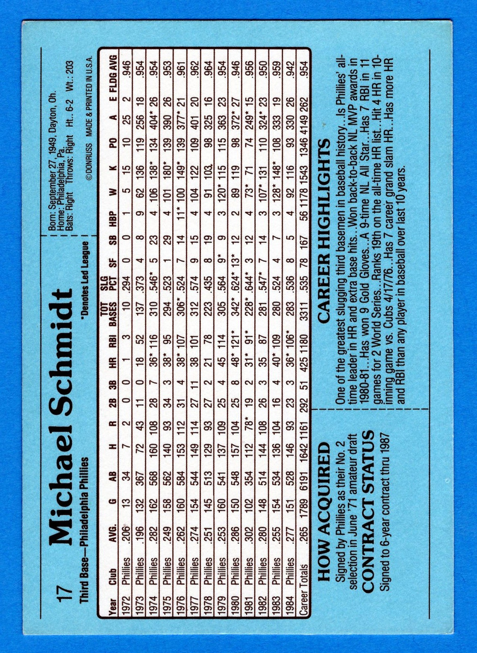 1985 Donruss Action All-Stars #17 Mike Schmidt (Oversized)