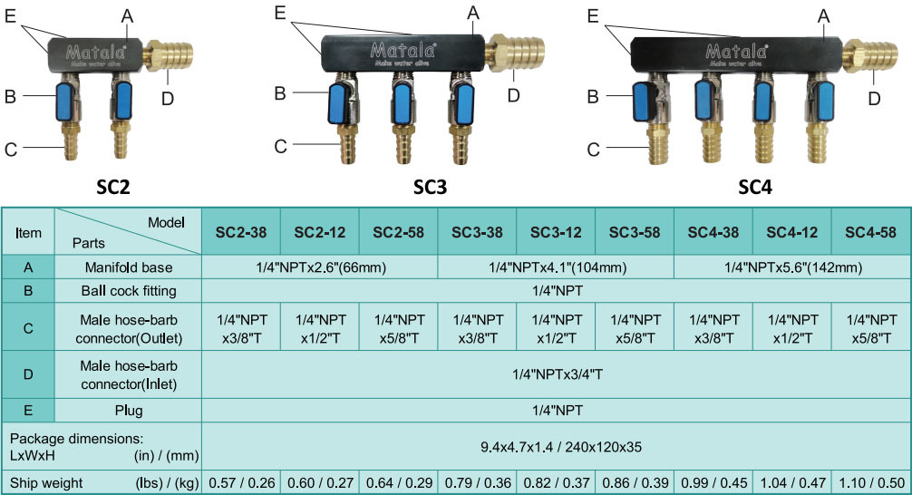 Matala Heavy Duty Air Manifold Specs