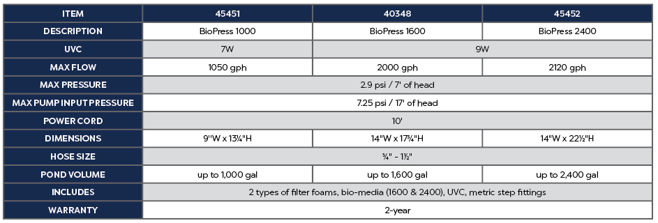 BioPress Pressurized UVC Filter Specifications