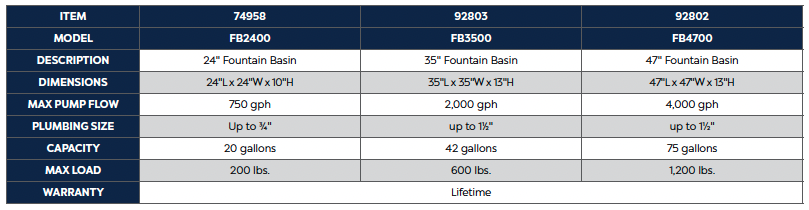 Fountain Basins provide concealed water storage and support for decorative water features - get yours here. 