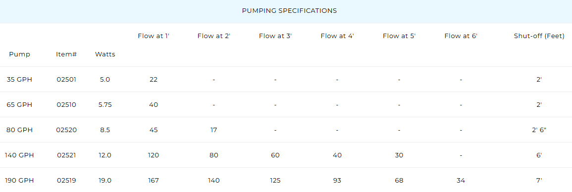 PondMaster Fountain-Mag Pumping Specifications