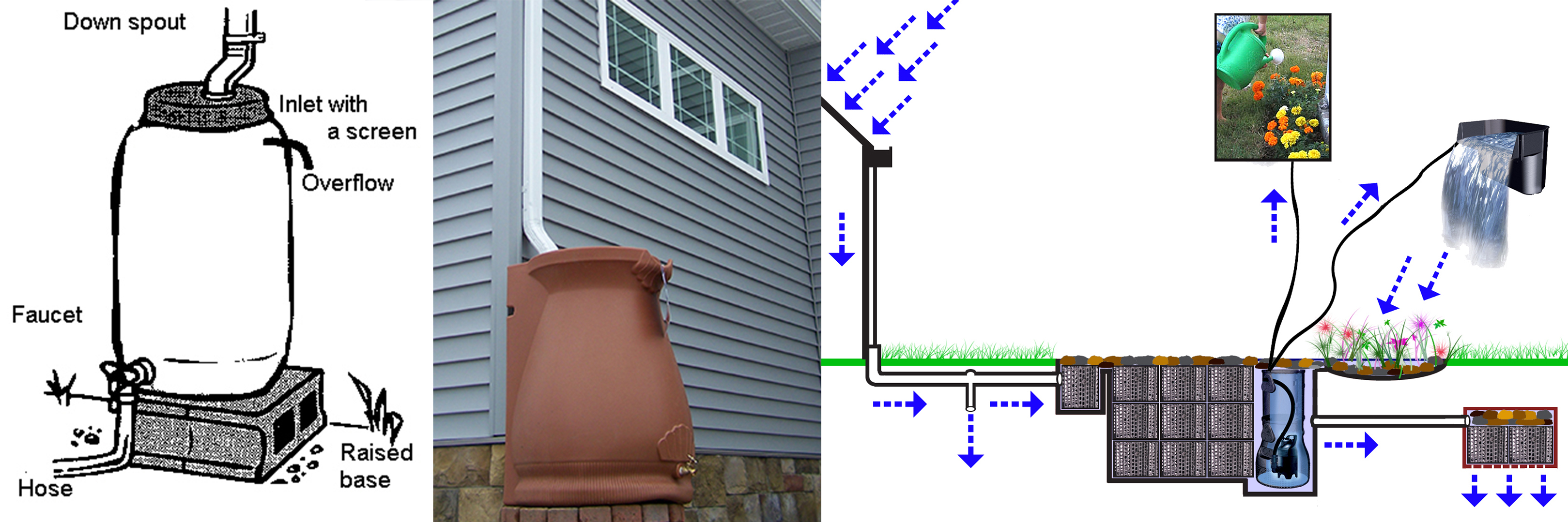 How to Collect and Harvest Rain Water How to Collect and Harvest Rain Water