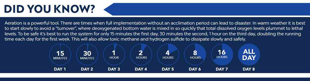 aeration-fact-product-chart.jpg