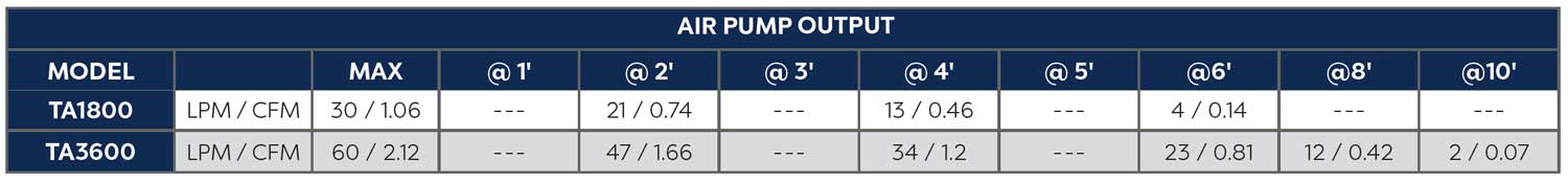 Air Pumps for Pond Aeration