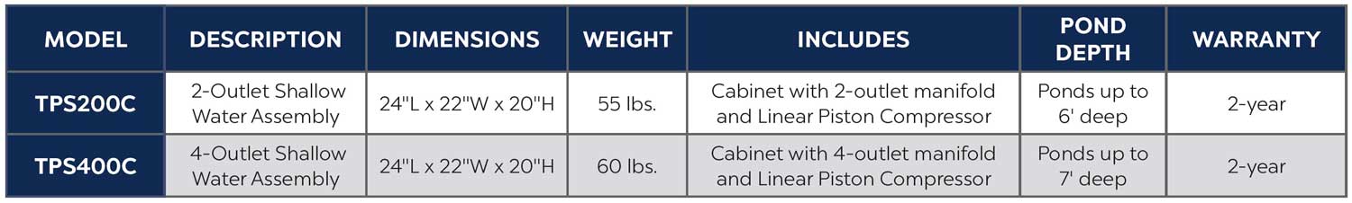 shallow water aeration cabinet features now available!