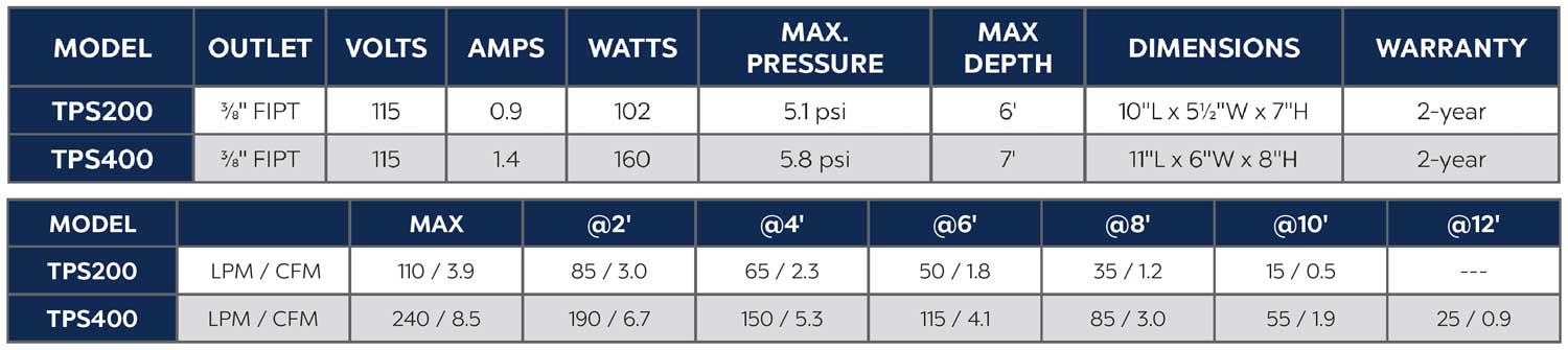 Shallow Water Air Compressors for lake aeration systems