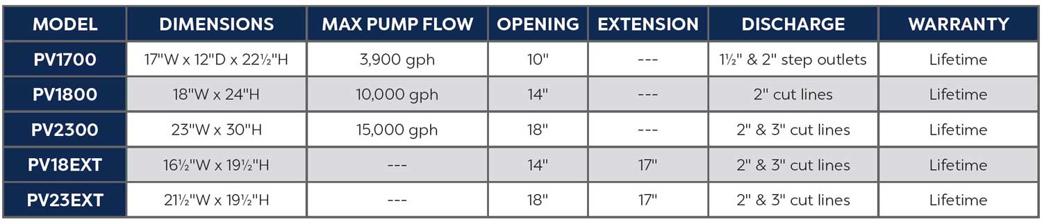 Pump vaults are crucial to your pondless water feature build. Learn more about the process and buy your pond supplies online with Hoffman's Water X Scapes.