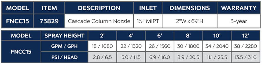 Cascade Column Nozzle