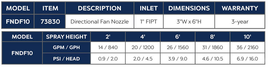 Directional Fan Nozzle